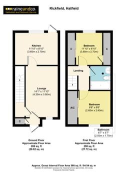 Property preview