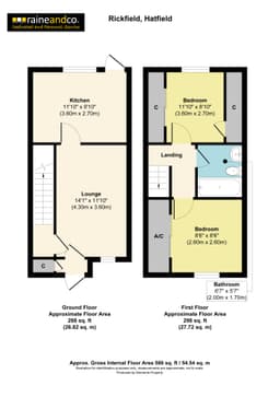 Property preview