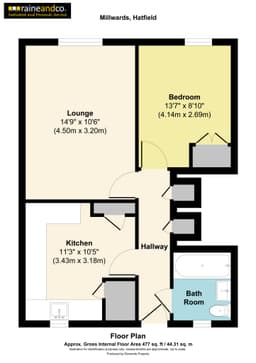 Property preview