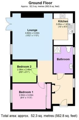 Property preview