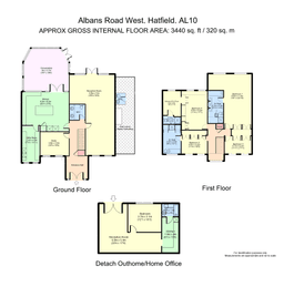 Property preview