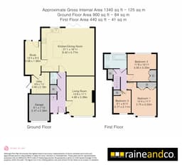 Property preview