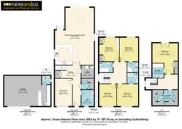 Property preview
