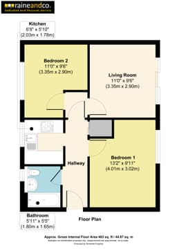 Property preview