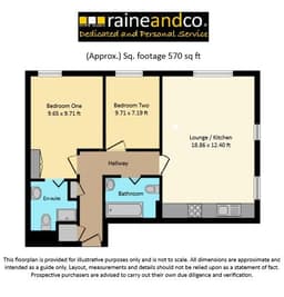 Property preview