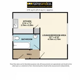 Property preview
