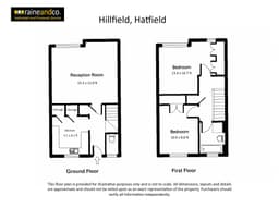 Property preview