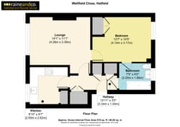 Property preview