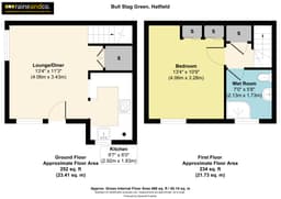 Property preview
