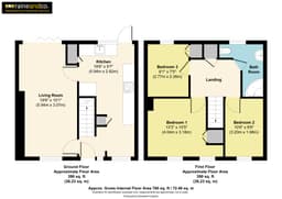 Property preview