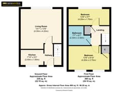 Property preview