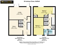 Property preview